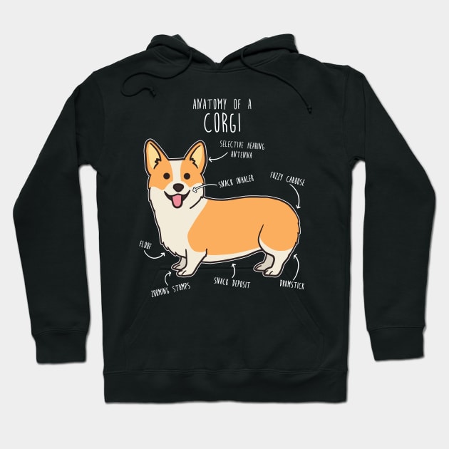 Corgi Anatomy Hoodie by Psitta